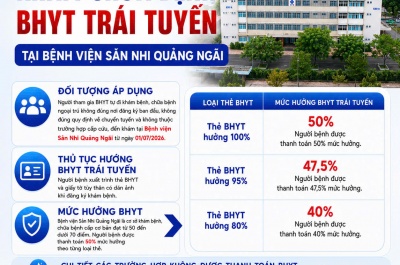 ???? hướng dẫn khám bhyt trái tuyến tại bệnh viện sản – nhi tỉnh quảng ngãi